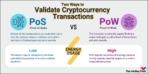 Can Proof of Stake Solve Crypto’s Energy Issues?