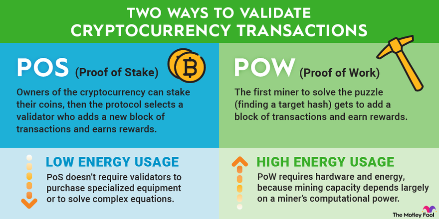 Can Proof of Stake Solve Crypto’s Energy Issues?