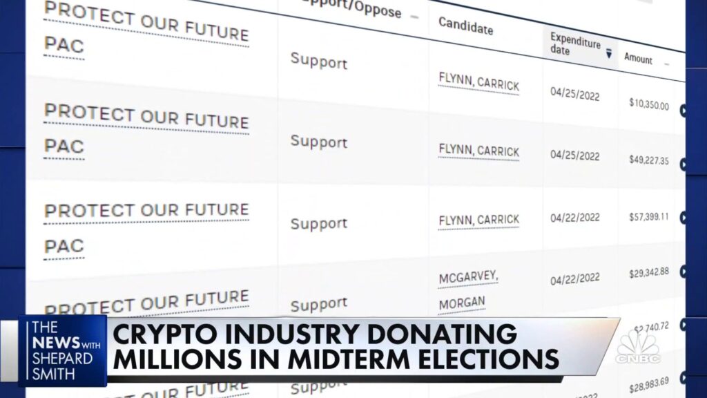Cryptos Impact on the Midterm Elections
