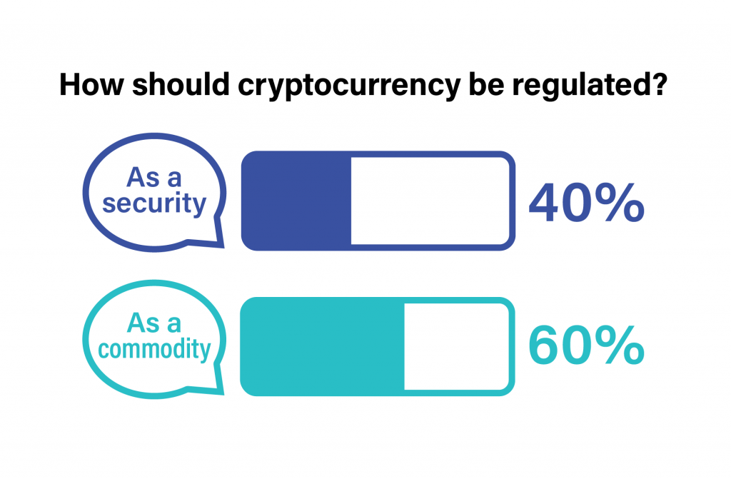 How Should Crypto be Regulated?